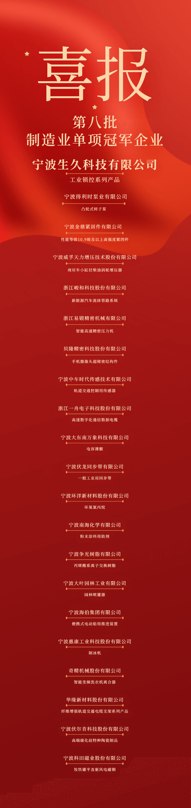 Shengjiu Group was selected as a single champion enterprise in the manufacturing industry