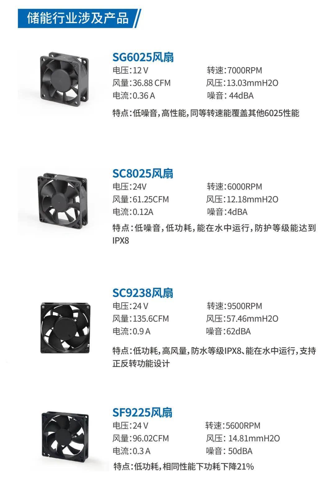 Energy Storage Cabinet Cooling Fan Solution
