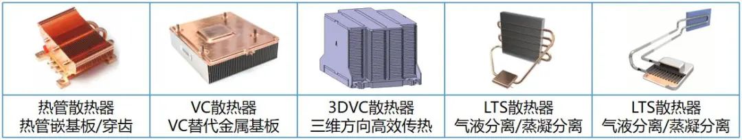 Morphology of Different Two Phase Heat Dissipation Components