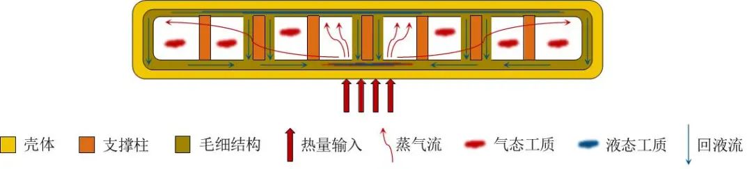 Structural principle of VC soaking plate