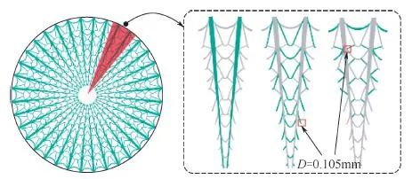 Vein shaped micro groove structure