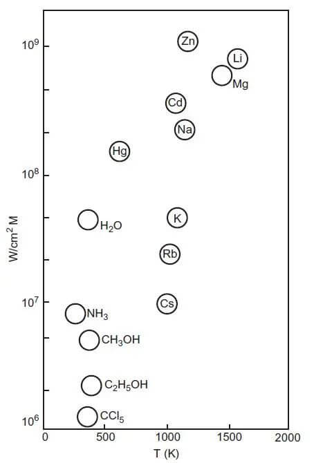 Research on Internal Working Medium of Aluminum VC
